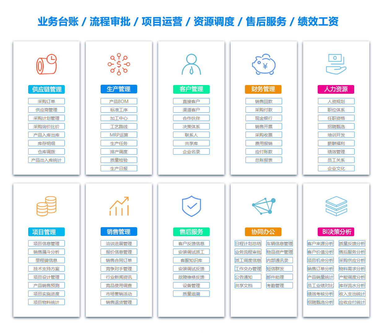 伊春订单管理系统